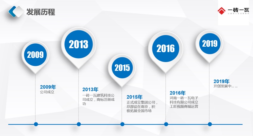 發(fā)展歷程_副本.jpg 發(fā)展歷程_副本.jpg